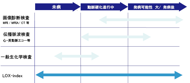 説明グラフ